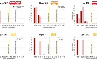 La Chaux-de-Fonds (NE) - Prospective TransN